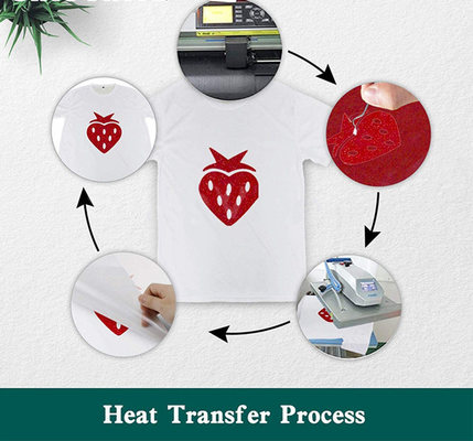 Carrete de película de la transferencia de calor del brillo de TPU multicolor para la ropa